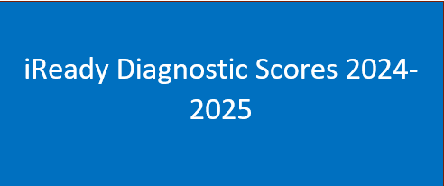iReady Diagnostic Scores 2024-2025 | See Details